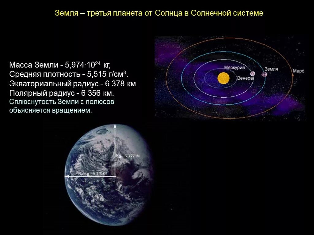 Какова средняя плотность земли. Земля третья Планета от солнца. Плотность земли астрономия. Система земля-Луна астрономия презентация. Земля презентация по астрономии.