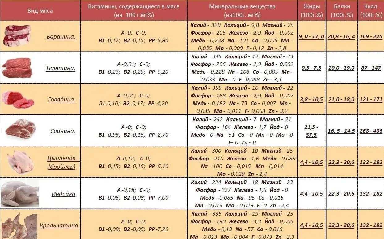 Какого возраста можно употреблять