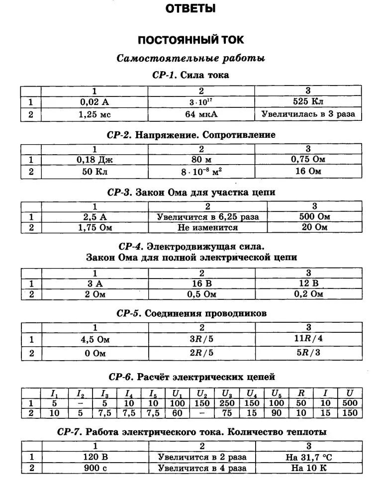 Тематические контрольные и самостоятельные работы по физике 11 класс. Тематические и контрольные работы по физике 11 класс Громцева. Физика Громцева 10 класс контрольные.