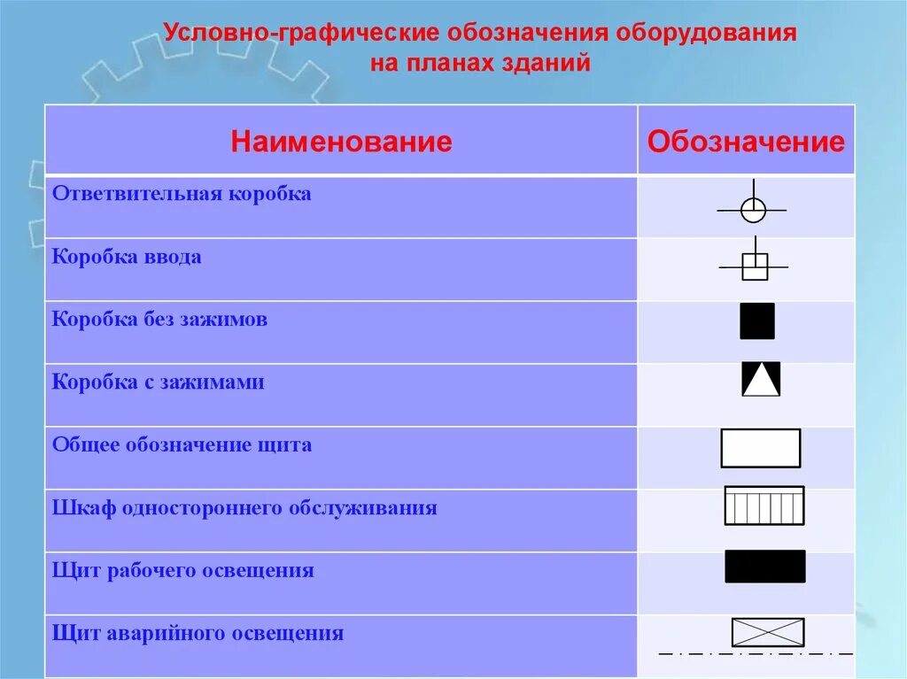 Методические указания и порядок выполнения работы - Студопедия