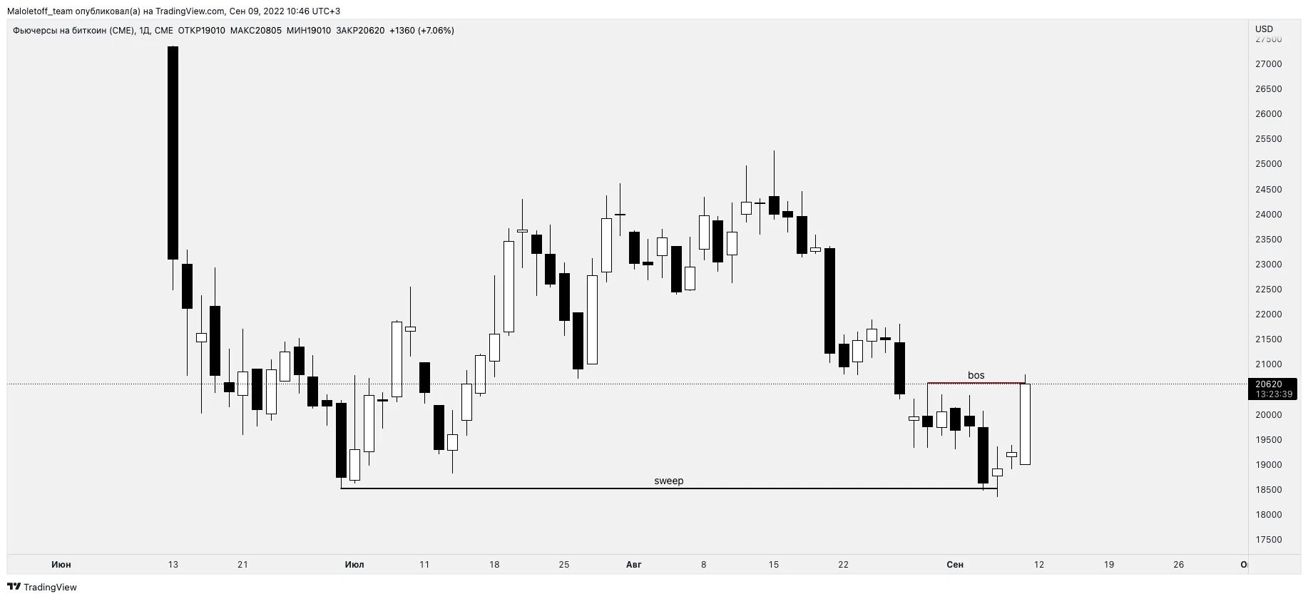 Фьючерсов cme. Буквы фьючерсов. служба cme. cme по мск. часы работы cme по мск.
