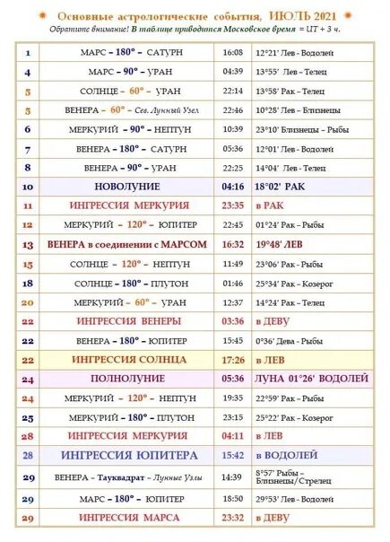 Астрологические события март 2024. Астрология событий. Астрологические мероприятия. Астрологические события. Астрологические события декабря.