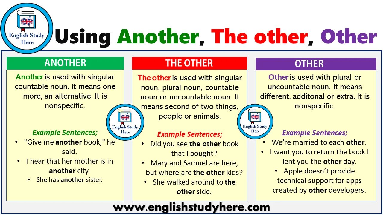 Another правило. Other another the other others таблица. Разница между other и another. Other others разница. Another other others the others правило.