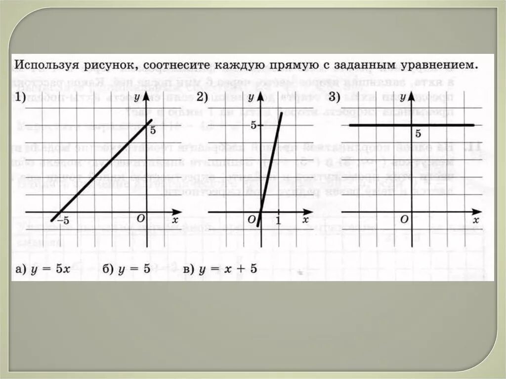 Какие уравнения задают прямую. Соотнесите уравнения прямой. График прямой задается уравнением. Соотнесите графики прямых с уравнениями. Соотнести график и уравнение.