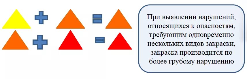 Оценка состояния охраны труда. КСОТ П цвета. Уровни КСОТП. Организация КСОТ-П. Уровни ксот п