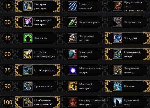 3. Гайд на бм ханта 3. Гайд бм пвп. 4 пвп. 3.