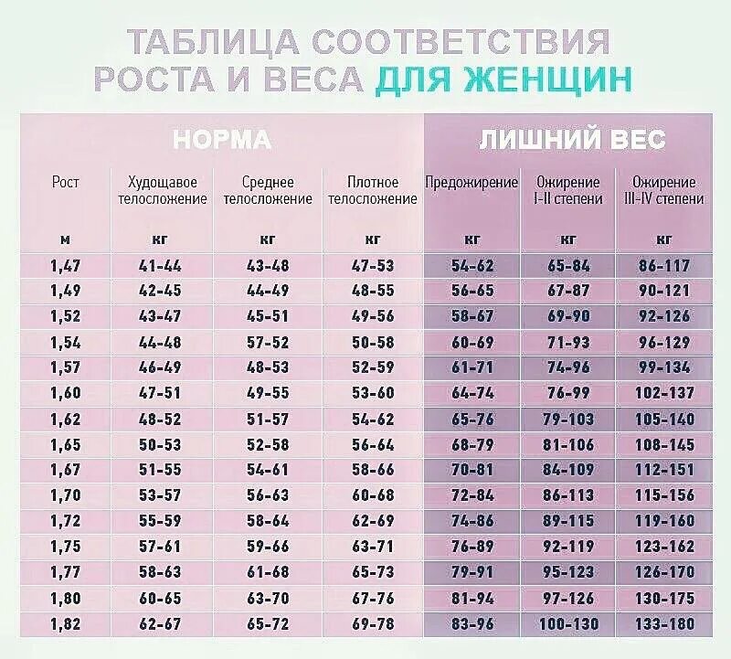 Вес рост норма женщин таблица возраст. Идеальные женские параметры. Идеальные параметры тела женщины. Нормальные параметры тела девушки. Идеальные параметры женской фигуры.