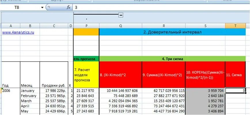 Доверительный интервал Сигма. 3 Сигма доверительный интервал. 3 Сигма в эксель. Правило 3х сигм в экселе. Сигма в эксель