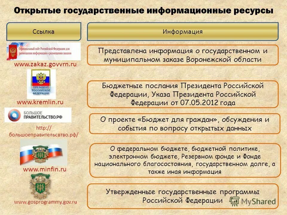Открытые информационные ресурсы. Государственный информационный ресурс. государственные информационные ресурсы рф. особенности государственных информационных ресурсов..