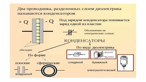 Почему понятие электроемкости неприменимо к диэлектрикам