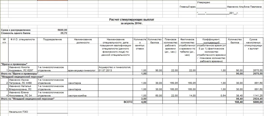 Итоговый оценочный лист по стимулирующим выплатам. Оценочный лист специалиста по кадрам для стимулирующих выплат. Оценочный лист для стимулирующих выплат. Отчет по стимулирующим выплатам.