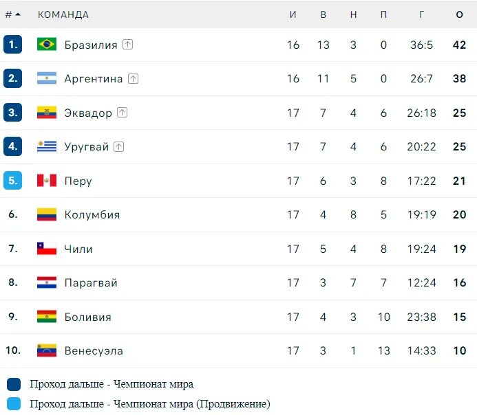 Жеребьевка ЕВРО-2024: Нидерланды против Франции, Украина с Италией и Англией Евр