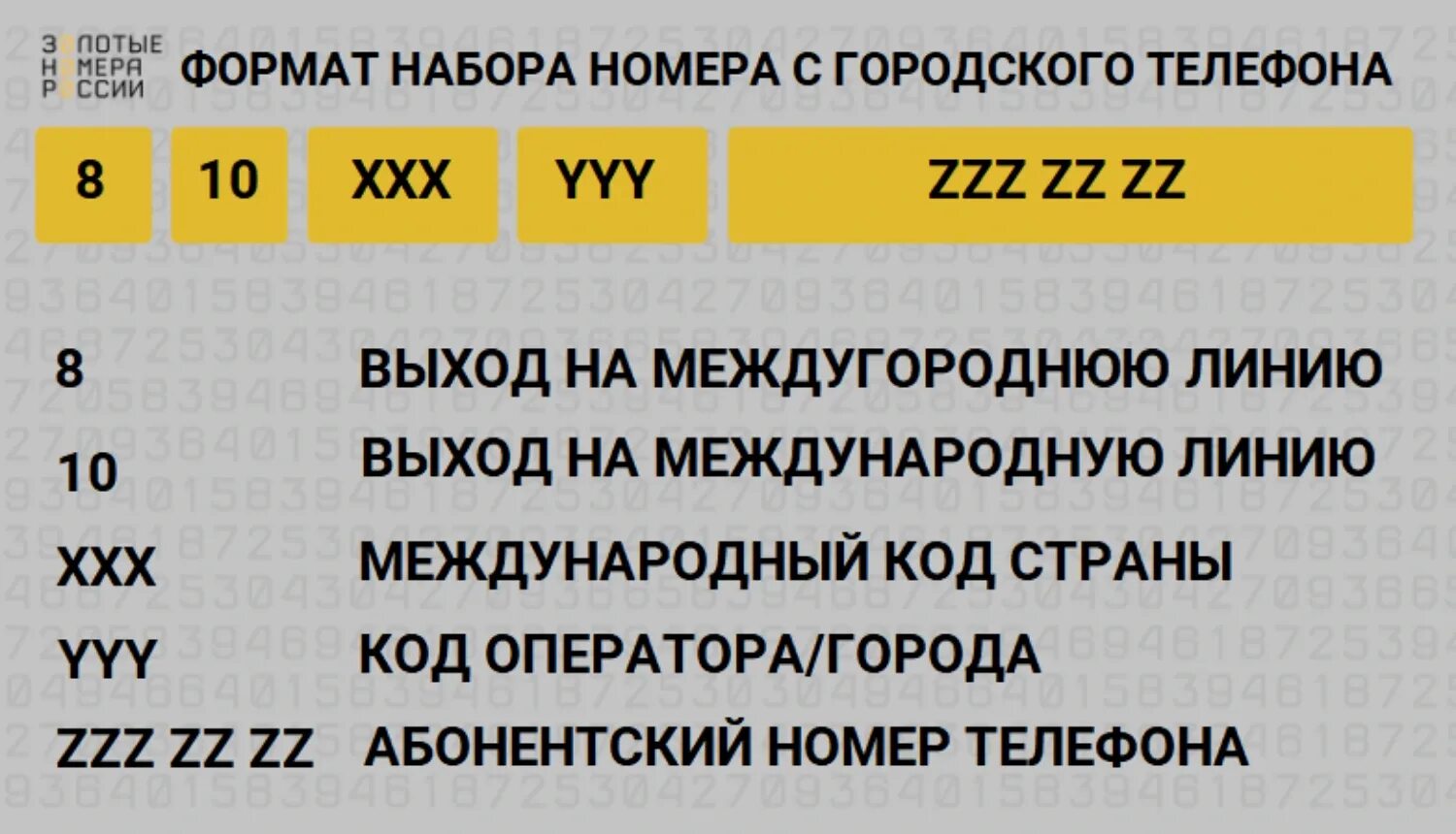 Группа набора номера. Формат номера телефона. Телефонные номера стран. Коды номеров телефонов стран. Международные номера.