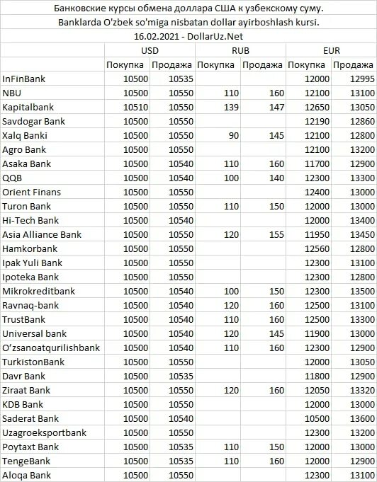 Валюта uzbekistan kurs. Реальный курс доллара ташкенте. Курс доллара бухара. Реальный курс доллара ташкенте. Реальный курс доллара ташкенте.