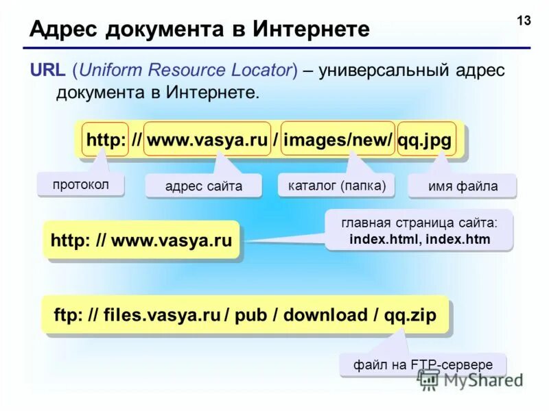 Адрес документа в интернете. Структура URL. Структура URL адреса. URL (uniformed resource Locator) кратко. Uri user