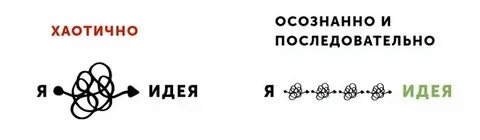 Метод 4 д