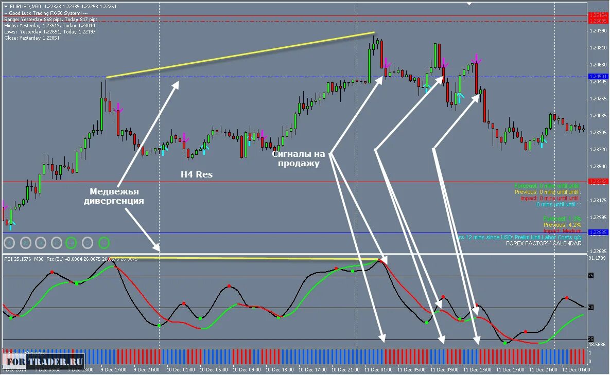 Trade system. Индикатор с sd картой. Блад трейд. Форекс. Trade system.
