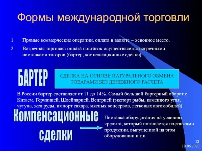 Международная торговля включает. Международные торговые операции. Формы торговли. Формы международной торговли. Международная торговая сделка.