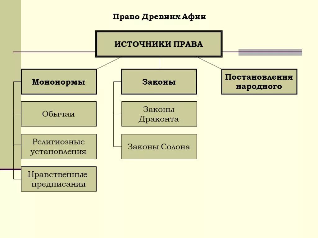 Государство и право греции