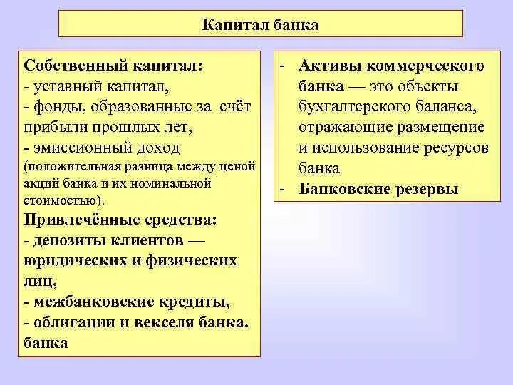 Уставной капитал банка. Собственный капитал банка. Уставный капитал это собственный капитал. Уставной капитал коммерческого банка.