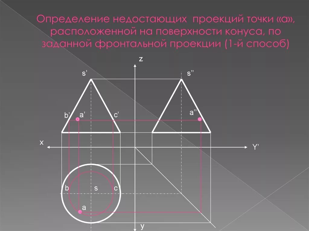 Недостающие проекции точек принадлежащих конусу. Построить недостающие проекции точек принадлежащих конусу. Построение проекции точки. Проекции точек на конусе. Определение точек на поверхности