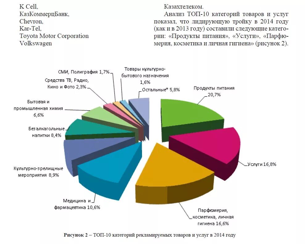 Реклама рынка продуктов