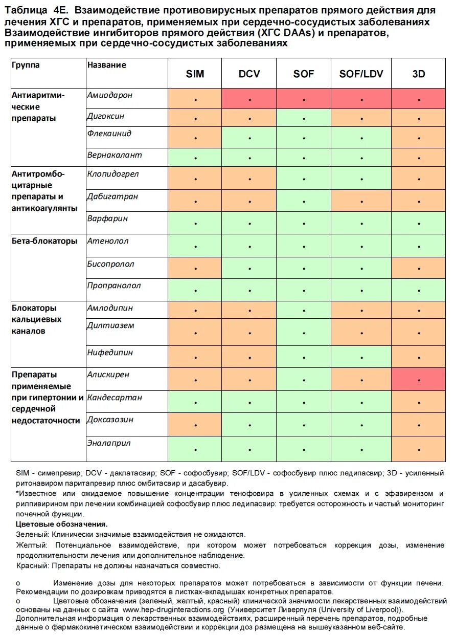 Возможно ли совместное применение