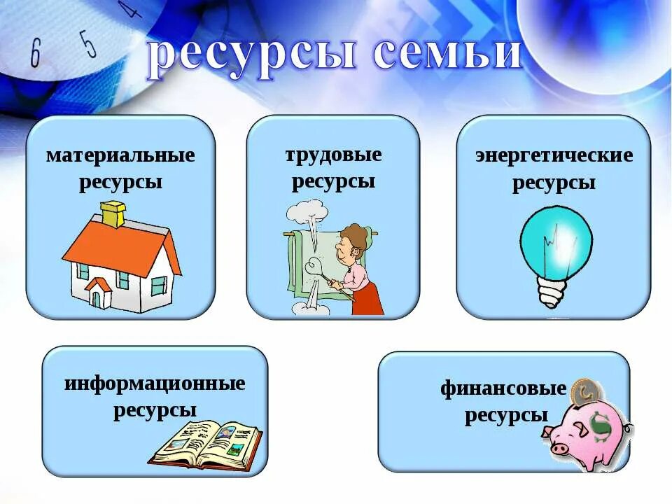 Экономия семейных ресурсо. Экономические ресурсы семьи. Информационные ресурсы семьи. Проект экономия семейных ресурсов. Экономика семьи основа экономики общества