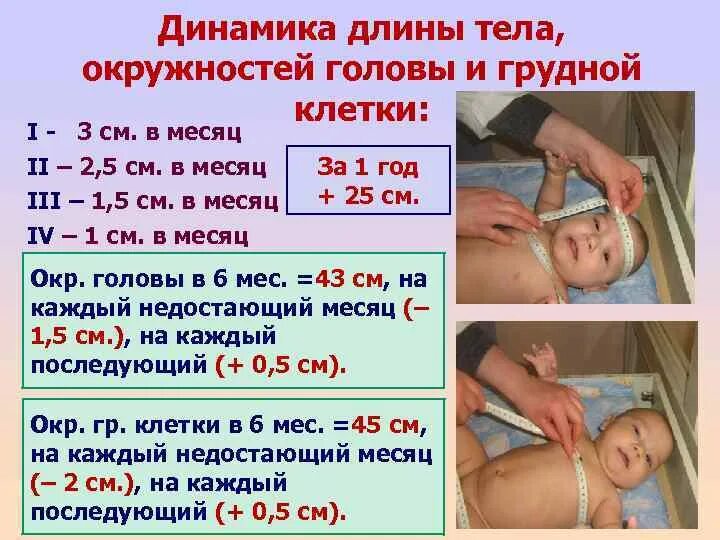 Измерение окружности головы у детей алгоритм. Измерение окружности грудной клетки новорожденного. Измерение окружности головы и груди новорожденного. Измерение окружности грудной клетки грудного ребенка.