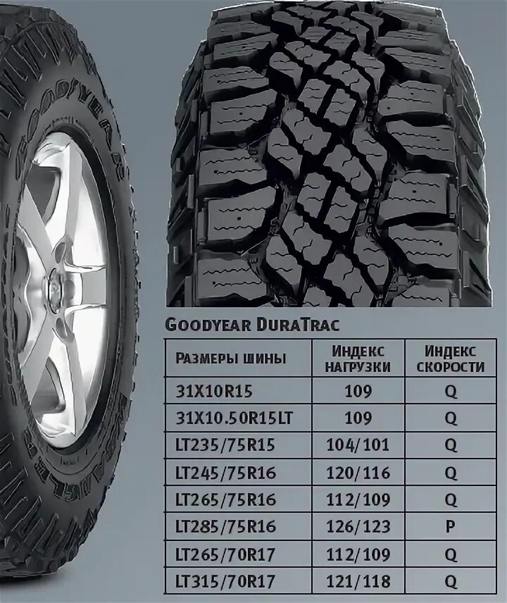 Колеса 265 75 р 16 размер в дюймах. Размер колеса 31 10. Сколько дюймов 265 70 16. 165 65 r14 чей размер. Шины 235/70r15 в дюймах.