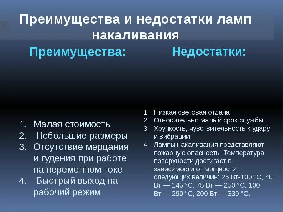 Какими преимуществами обладает технология. Достоинства и недостатки ламп накаливания и люминесцентных ламп. Достоинства и недостатки ламп накаливания. Недостатки ламп накаливания. Преимущества ламп накаливания.