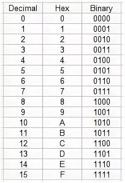 Шестнадцатеричный код рисунок. Bin hex двоичная. Коды цветов ASCII. Binary (hex) code. Бинарный язык дроидов..