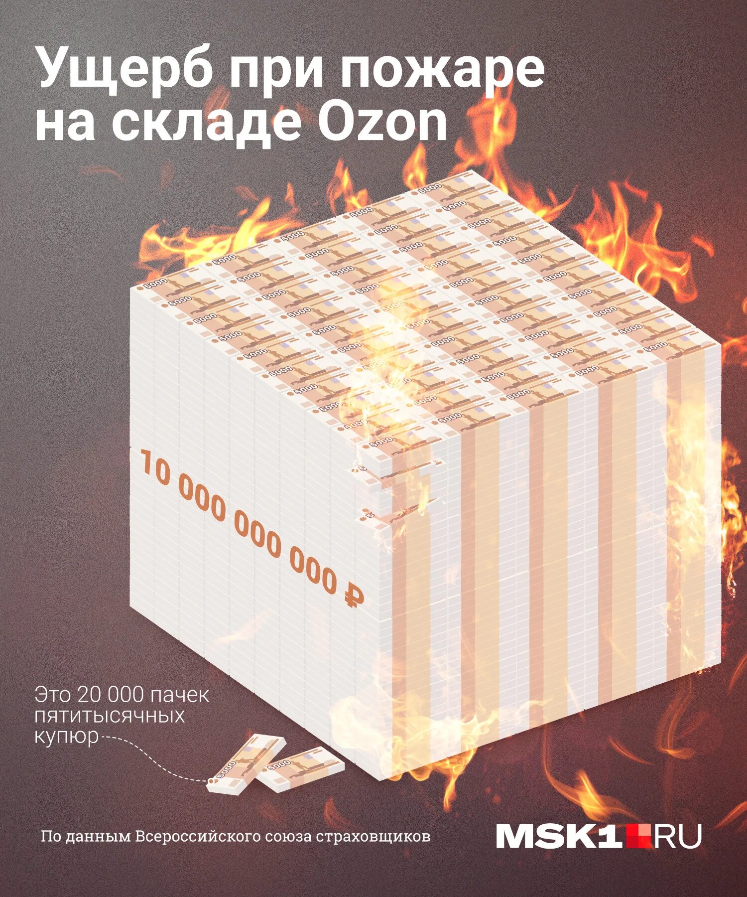 5000 миллиардов рублей. 1 Миллиард рублей. Триллион рублей. Склад Озон. Пожар на складе Озон.