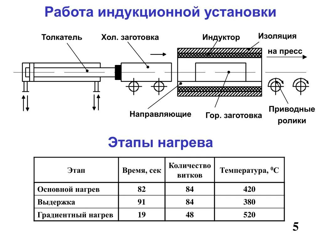 Расположите этапы нагрева. Чертеж индуктора для нагрева металла. ТВЧ индуктор схема. Индукционный паяльник схема. Индуктор для нагрева заготовок кин20-1п.