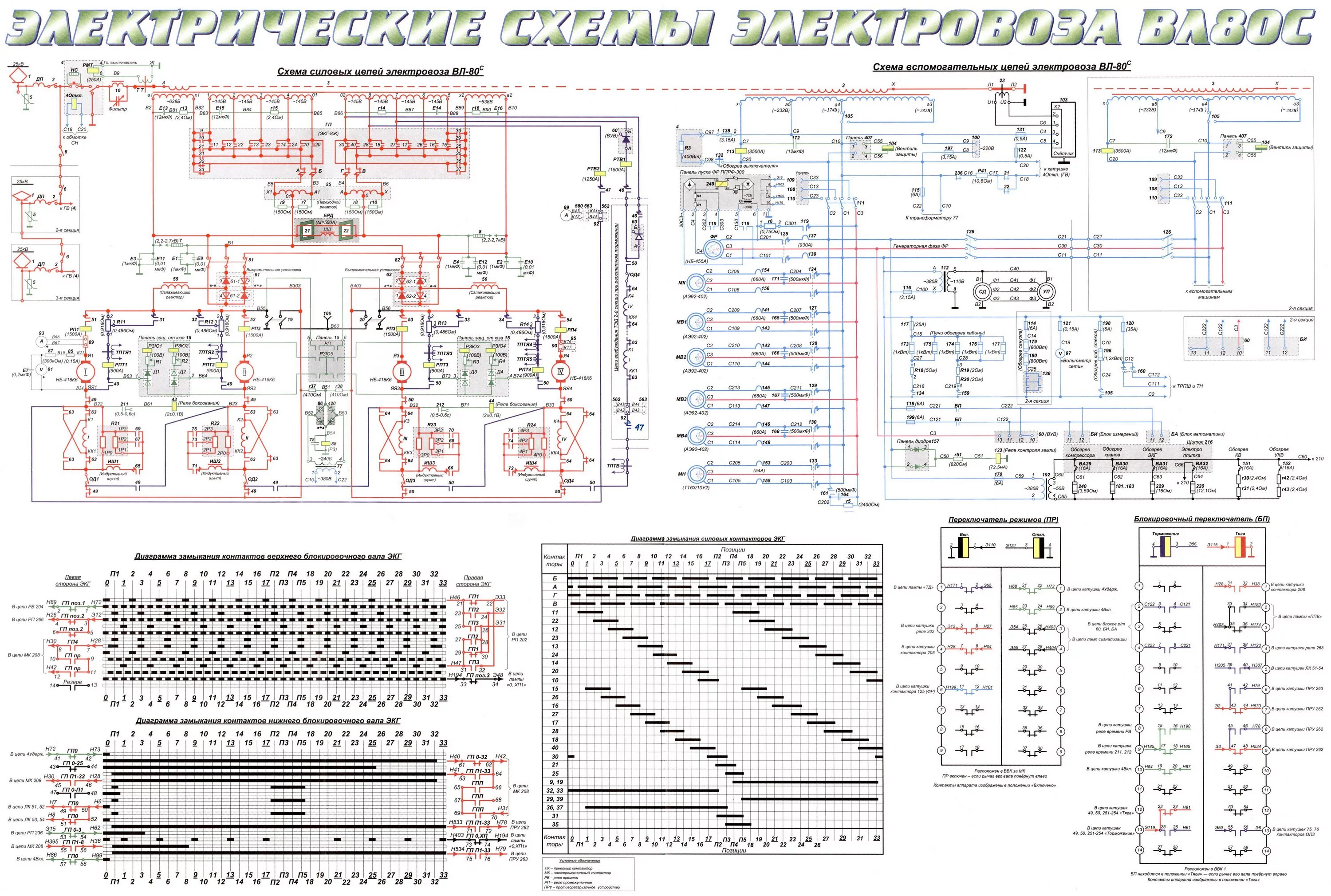 Электрическая схема электровоза вл80с. Силовая схема электровоза вл80с. Электрическая схема Локомотива вл80с. Цепи электровоза вл80с
