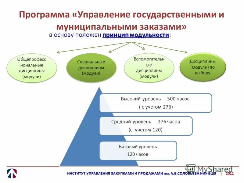 Какой принцип положен в основу. Управление государственными и муниципальными заказами. управление государственными и муниципальными закупками. государственный и муниципальный заказ. принципы муниципального заказа.
