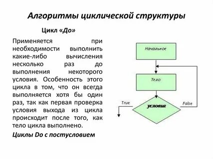 Циклы алгоритмов и программ