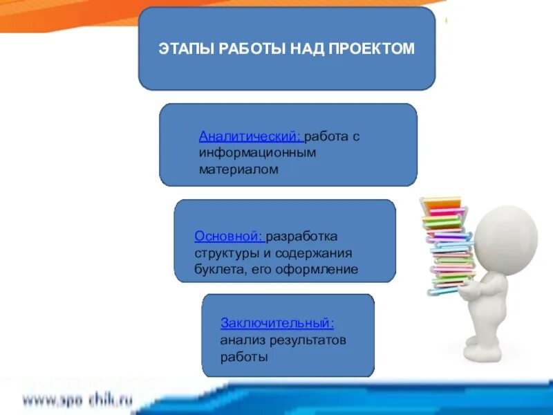 Этапы работы с информацией. Этапы работы. Этапы работы проекта. Этапы работы над информационным проектом. Оформление на работу этапы