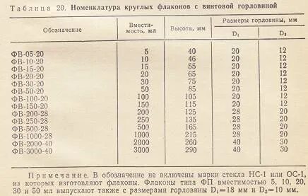 Объем капли в капельнице