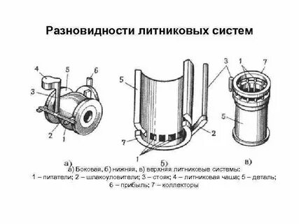 Литниковая система