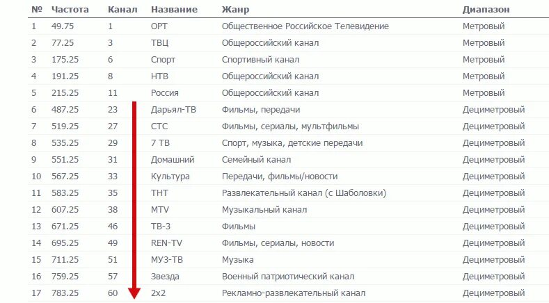 Название для канала. Название для новостного канала. Название развлекательных каналов. Название для канала название для канала.