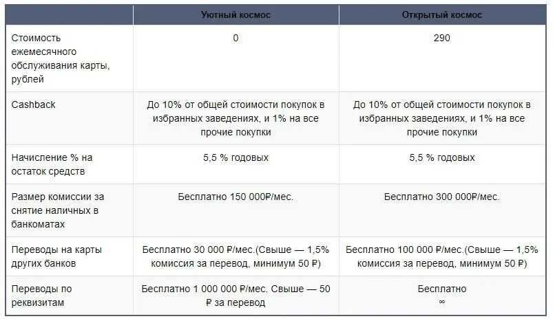 Переводы свыше 50000. Комиссия за обслуживание карты. Комиссия 150 рублей. Ежемесячное обслуживание карты. Стоимость перевода.