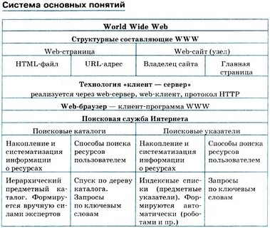 Поисковая таблица