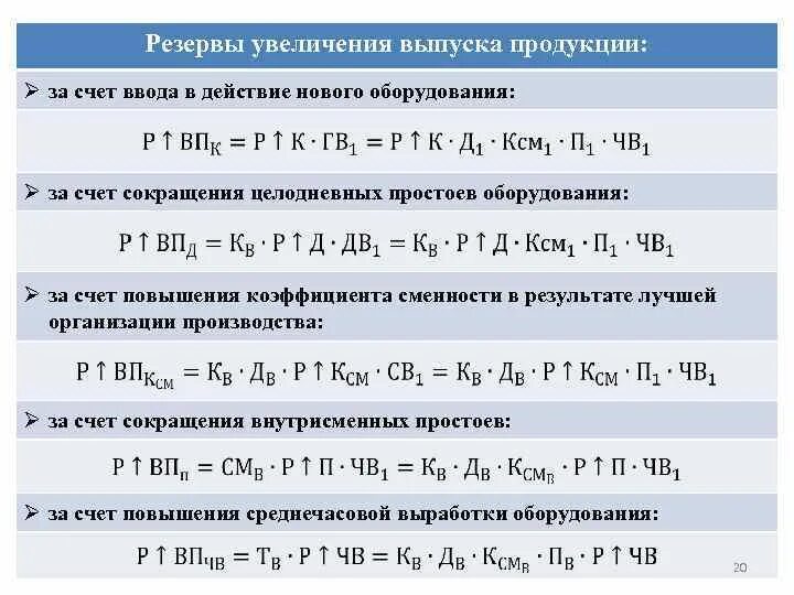 Резервы увеличения выпуска продукции. Резерв выпуска продукции это. Резерв выпуска продукции формула. Определить резерв увеличения выпуска продукции. Сократить можно за счет