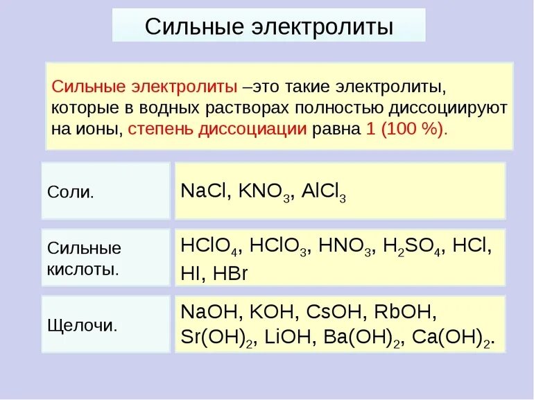 Определите класс вещества hcl. Химическая формула кислотного электролита. вещества сильные электролиты. сильные электролиты это в химии. электролит химия соединения.