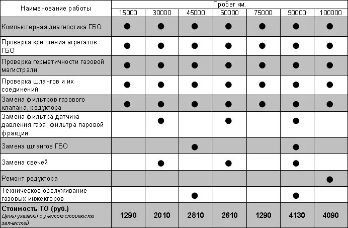 Работы производимые при то 2