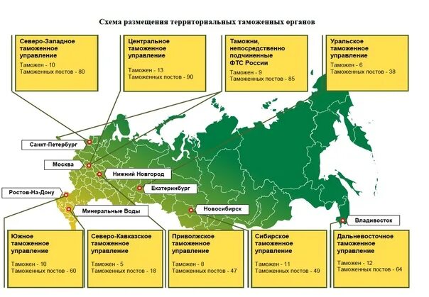 Территориально структурное деление таможенных органов РФ. Схема размещения таможенных органов на территории России. Региональные таможенные управления ФТС России схема. Крата таможенных органов России.