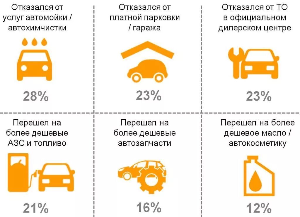 Начинающему автолюбителям. Полезная информация для автолюбителей. Авто советы. Интересные статьи для автолюбителей. Полезное для водителей.