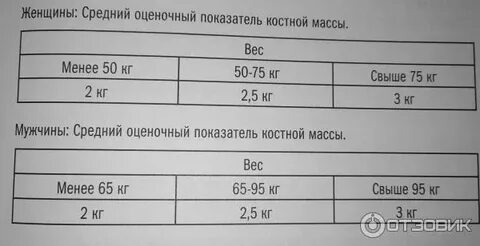 Изучи таблицу с результатами взвешивания 15 творожных