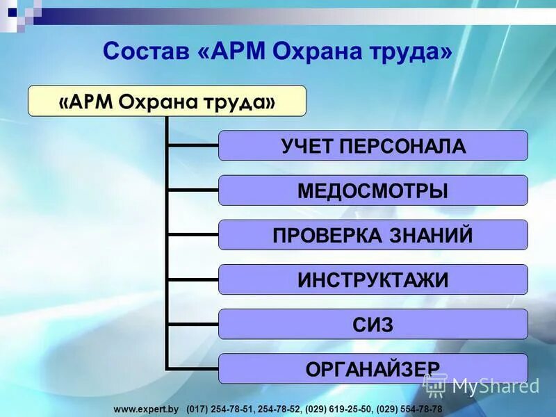 Состав арм